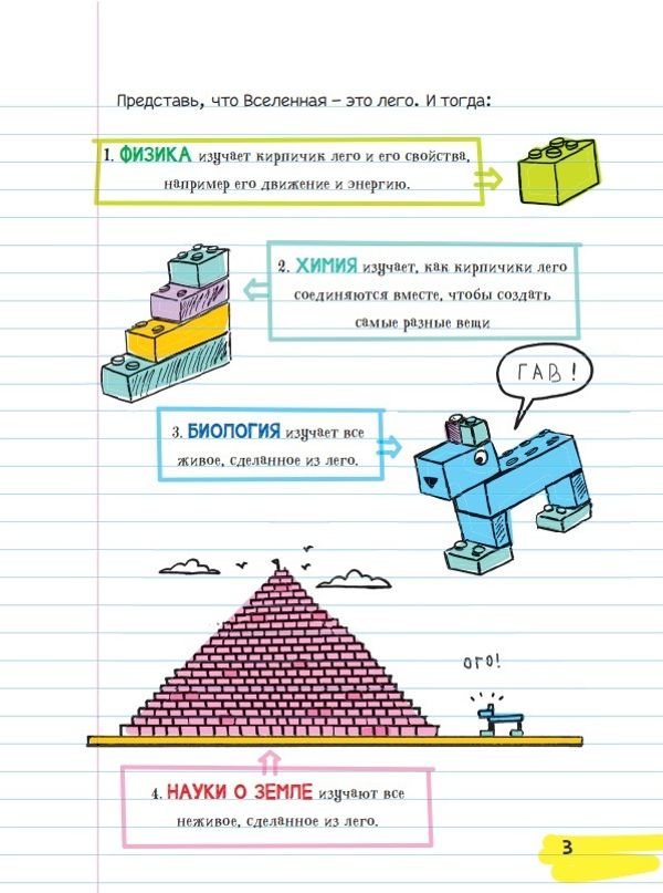 Все, что нужно, чтобы понять физику, химию и биологию, в одном толстом конспекте.