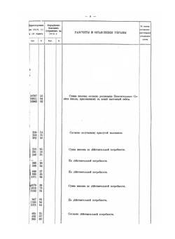 Смета расходов Казанского губернского земства. 1868-1916 | Нет автора