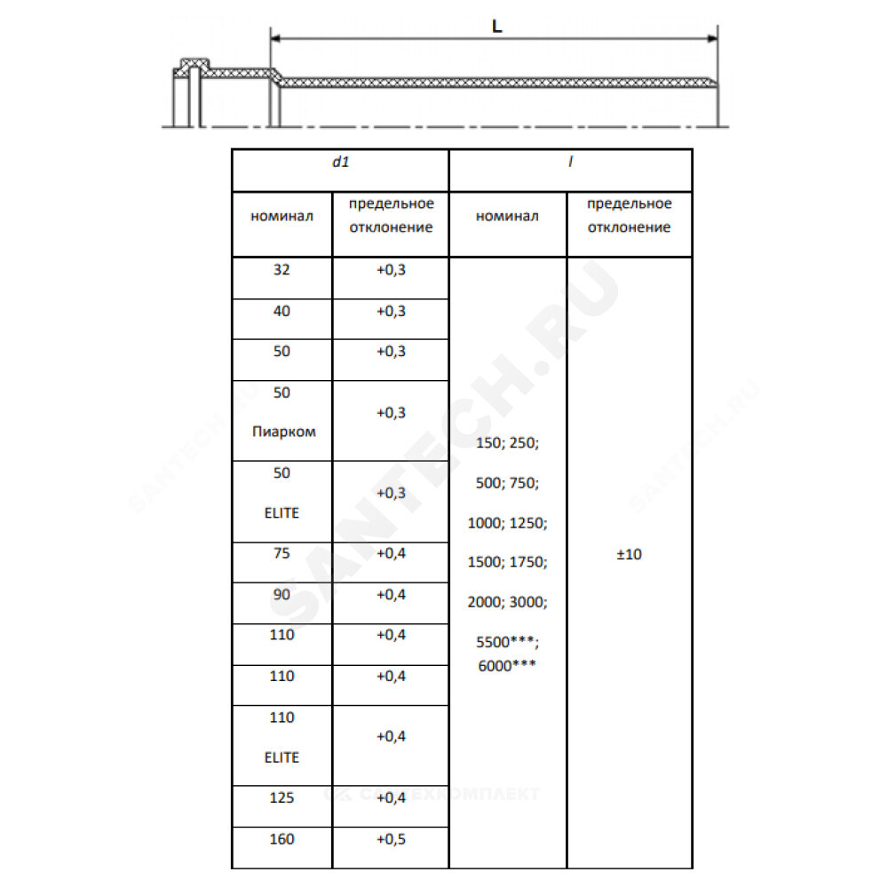Труба PP-H с раструбом серая Дн 110х2,7 б/нап L=1,0м в/к RTP (РосТурПласт) 11183