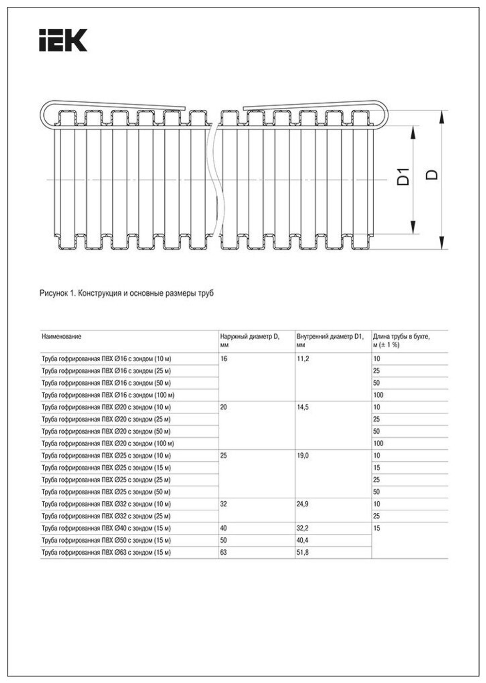 Труба Гофрированная ПВХ 32 IEK с протяжкой (бухта 25м) CTG20-32-K41-025I