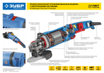 ЗУБР УШМ 230 мм, 2600 Вт, серия Профессионал