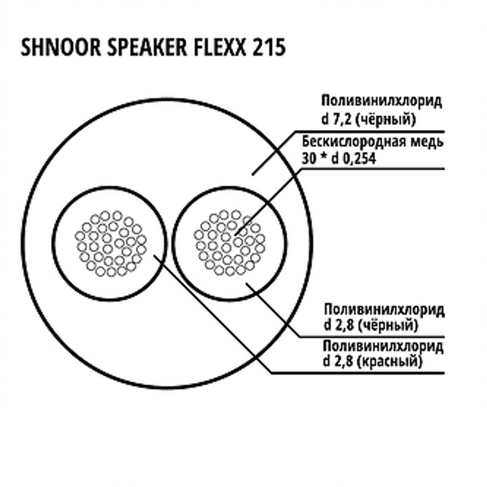 Аудиокабель SHNOOR 215BLK-100m