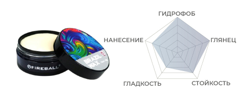 Воск карнауба BRAZIL T1 +SiO2 50мл Show Car Wax  (стекло)