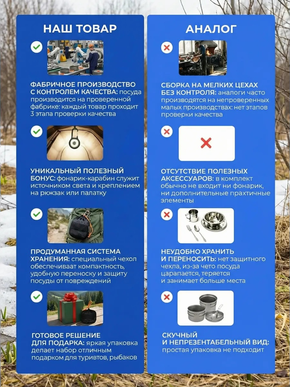 Набор посуды туристический с фонариком черный