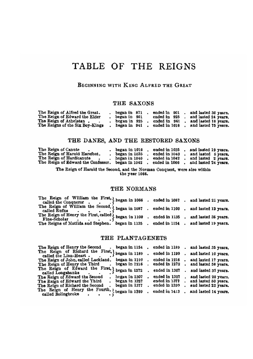 The Works of Charles Dickens. A Child's History of England | Charles Dickens