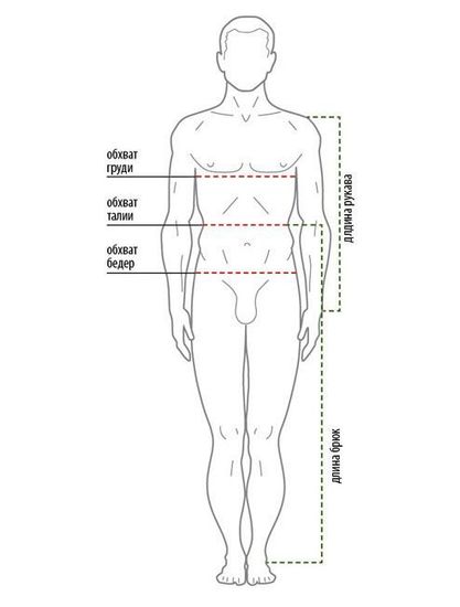 Как правильно подобрать размер одежды Norfin