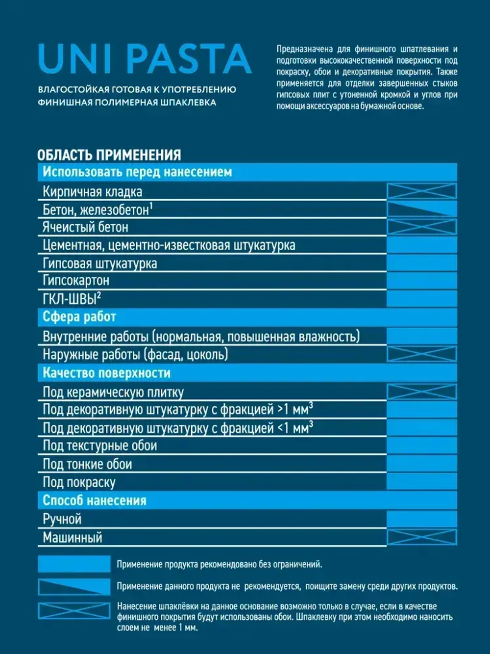 Шпатлевка финишная готовая Bergauf Uni Pasta U, 5 кг влагостойкая полимерная для стен и потолка