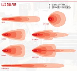 Rigid Industries SRM Spot (2 диода)
