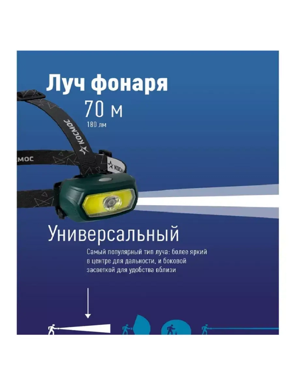 Фонарь налобный КОСМОС KOC509Lit аккумуляторный