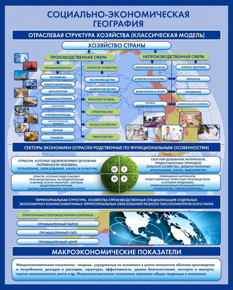 Стенд &quot;Физическая география Отраслевая структура&quot;