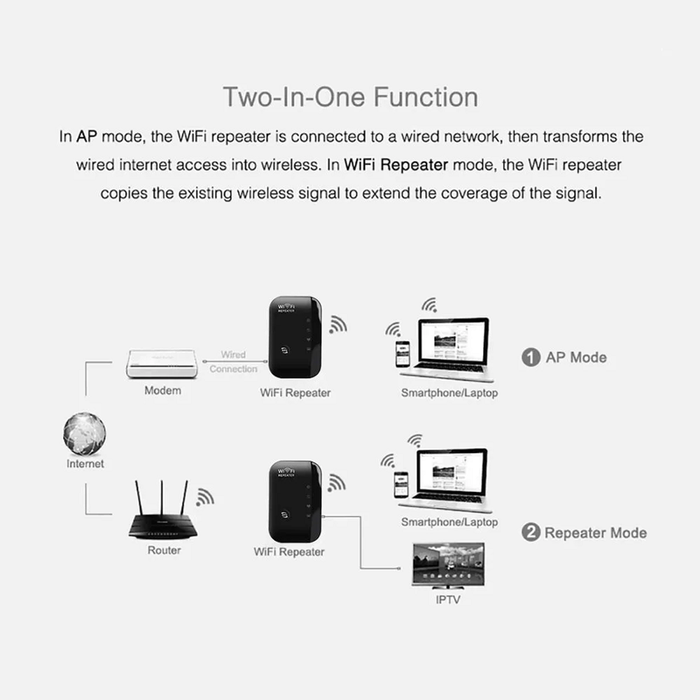 Усилитель беспроводного сигнала Wi-Fi, ICANING, точка доступа Wi-Fi 300 Мбит/с, черный