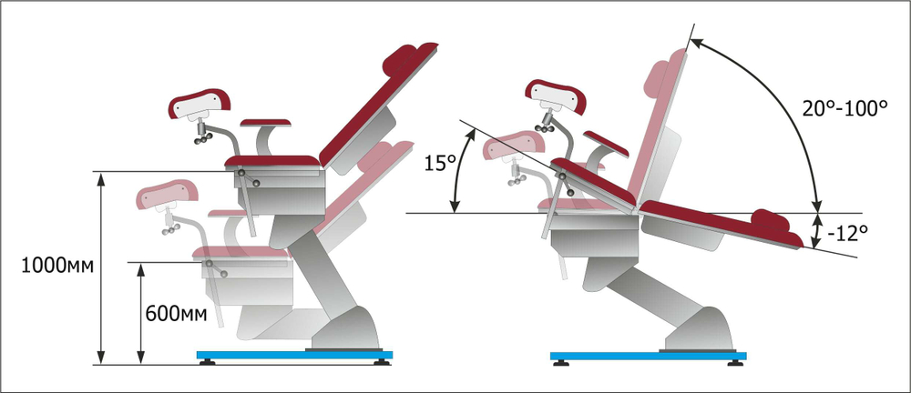 Кресло гинекологическое Клер КГЭМ 03 (1 электропривод)