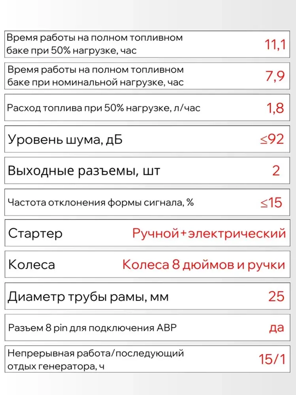Генератор бензиновый электрический Powerac PR7500H2E-ATS (6.5кВт, 220В, 15л.с., АВТОЗАПУСК)