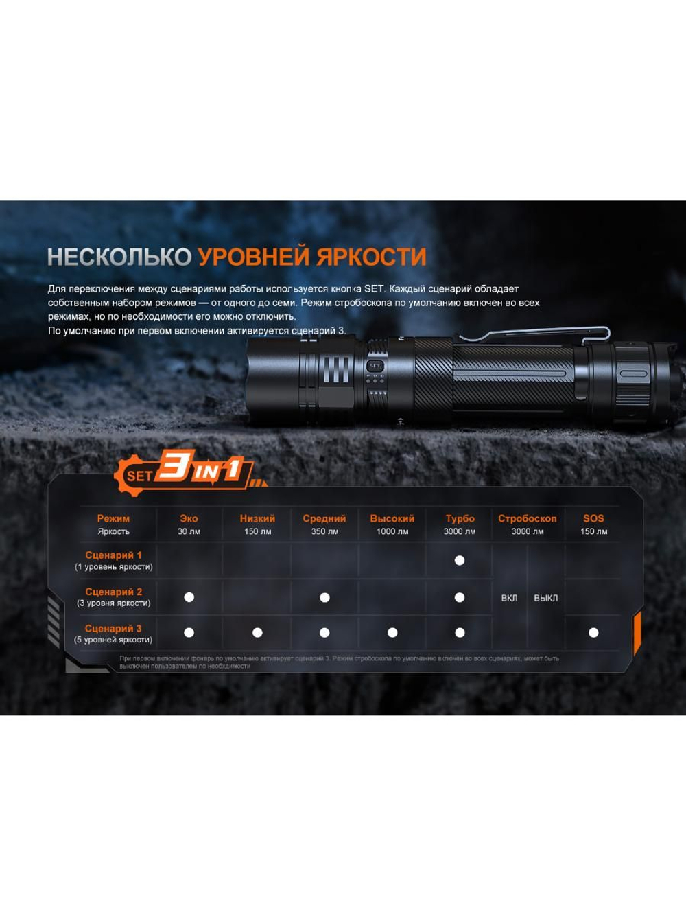 Фонарь Fenix тактический PD36R ACE 3000 люмен