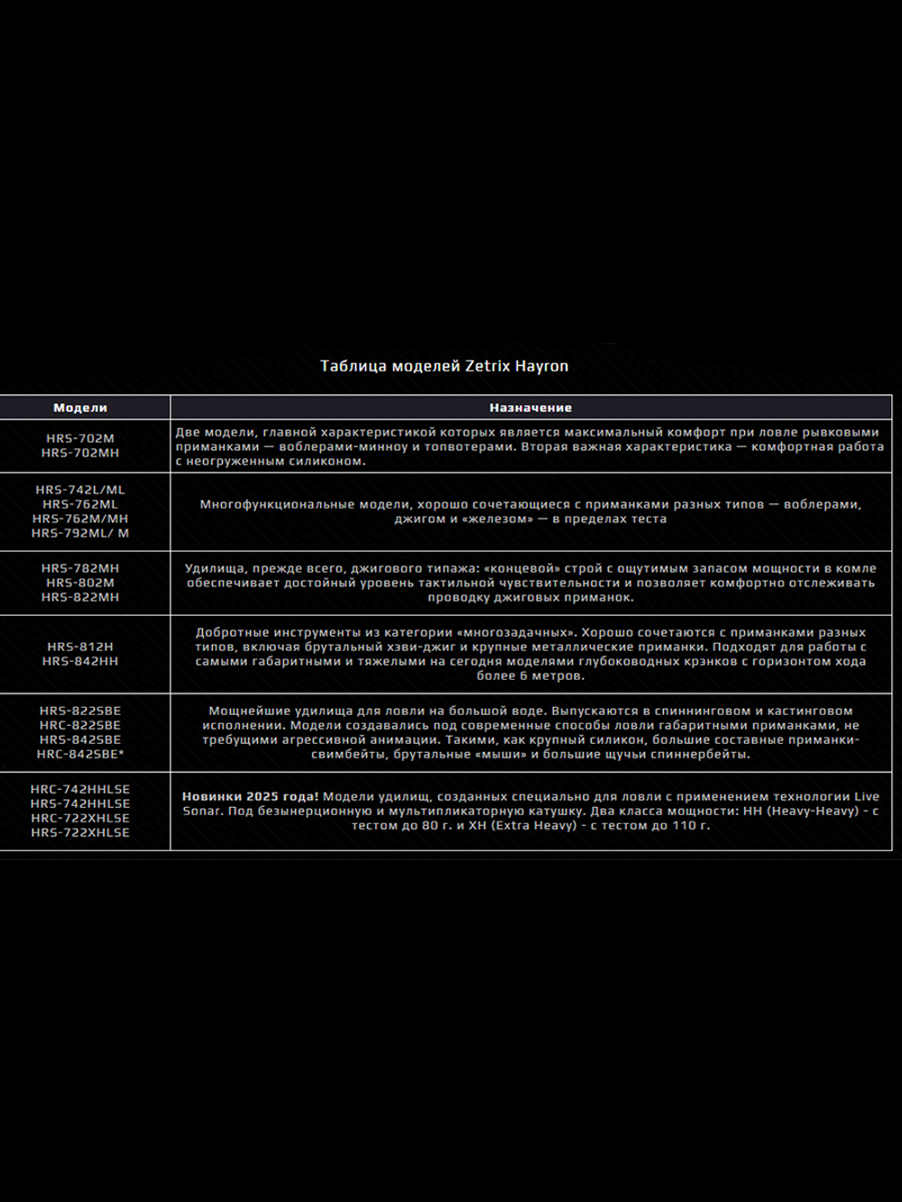 Спиннинг для рыбалки Zetrix HAYRON HRS-742HHLSE 2nd Gen max 80 г.