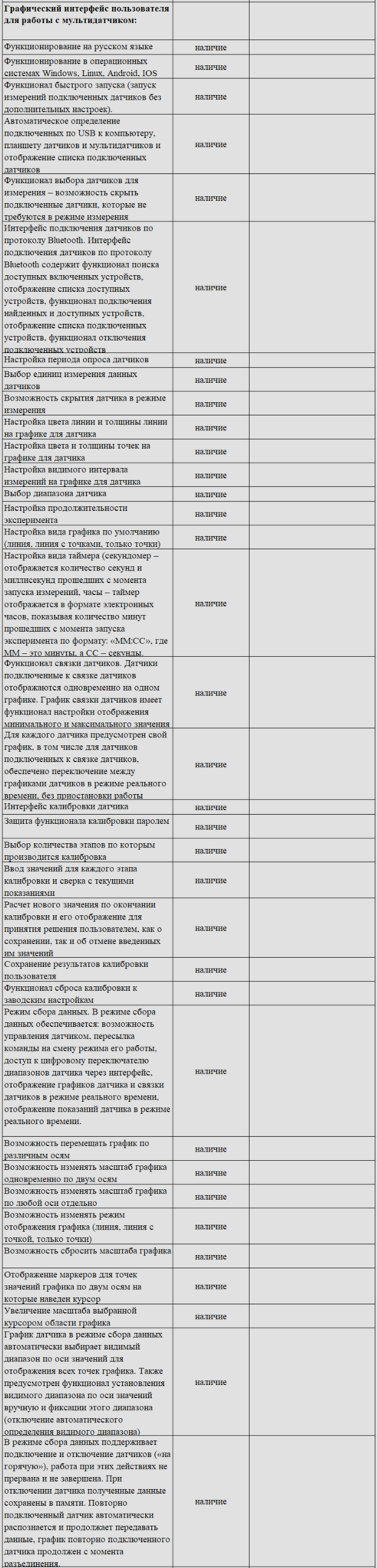 Комплект оборудования для кабинета химии для учителя (Наура)