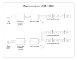 Ambrella Светодиодная лента RGB с теплым белым светом GS4401 5050 60Led /10W m/ 24V IP20 RGBW+3000K 5m LED Strip 24V GS4401
