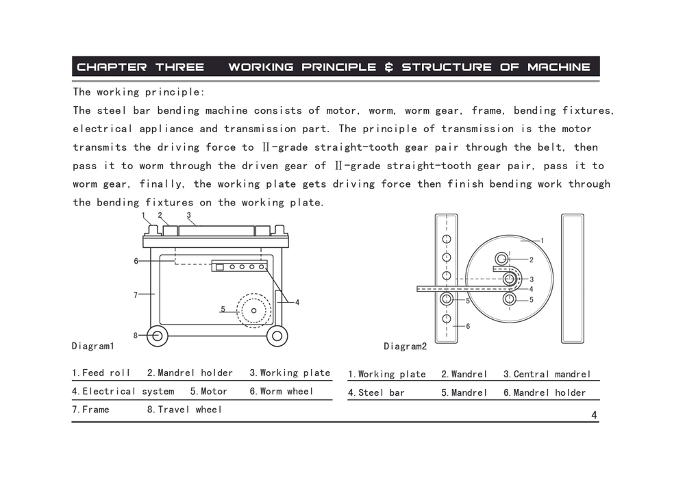 Станок для гибки арматуры с концевиком TSS GW 42A автоматический