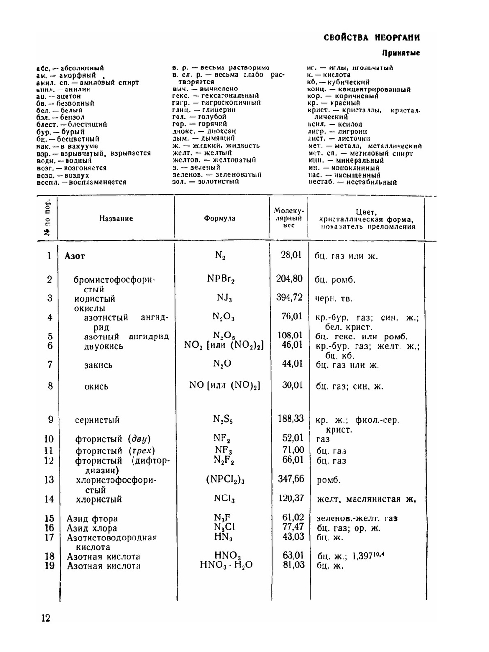 Справочник химика. Том 2. Основные свойства неорганических и органических соединений. Часть 1 | В.А. Рабинович; Б.Н. Никольский