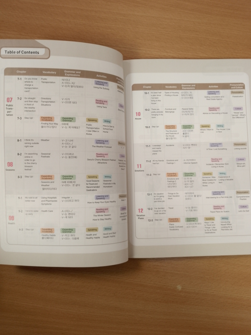 Hi! Korean 2B - Student's book with online access/Курс корейского языка "Hi! Korean", Уровень 2B - Учебник с загружаемыми аудиоматериалами