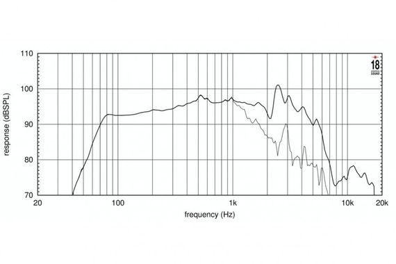 EighteenSound 10NW650/8 низкочастотный динамик, диаметр 10 дюймов, 300Вт