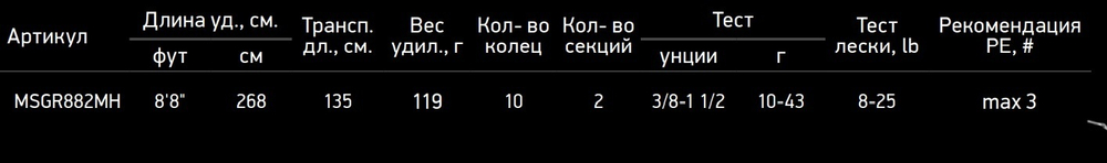 Спиннинг Maximus SATORI Long Cast 882MH 2,68 m 10-43 g (MSGR882MH)