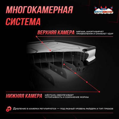 Надувная подушка «AirCore» для приземлений и отработки трюков, 7×7×2 м