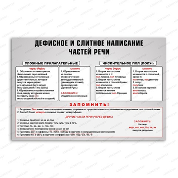 Стенд ДЕФИСНОЕ и СЛИТНОЕ НАПИСАНИЕ ЧАСТЕЙ РЕЧИ 2823