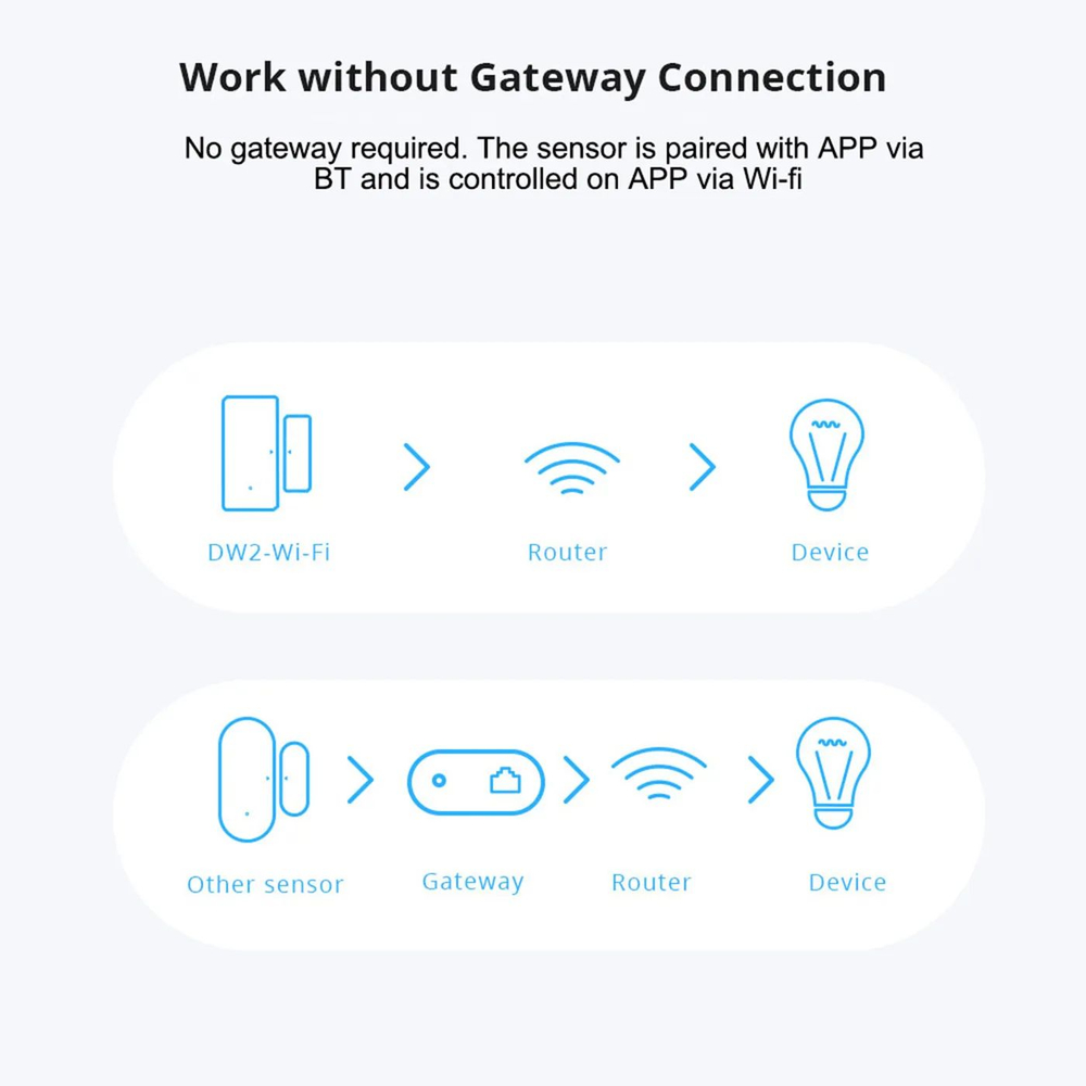 Wi-Fi Датчик открытия двери/окна SONOFF DW2
