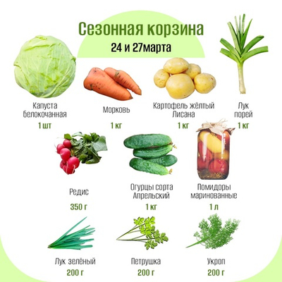 Сезонная корзина