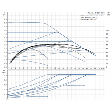 Grundfos MAGNA1 80-60 F