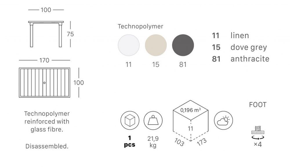 Стол пластиковый обеденный SCAB GIARDINO Ercole, антрацит