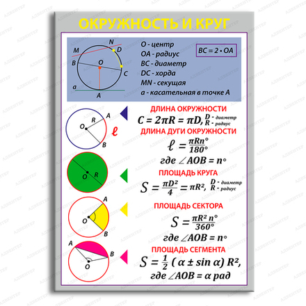 Стенд ОКРУЖНОСТЬ И КРУГ 710