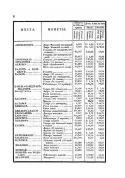 Сравнительная таблица всех известных монет, весов и мер | Ф. Массальский