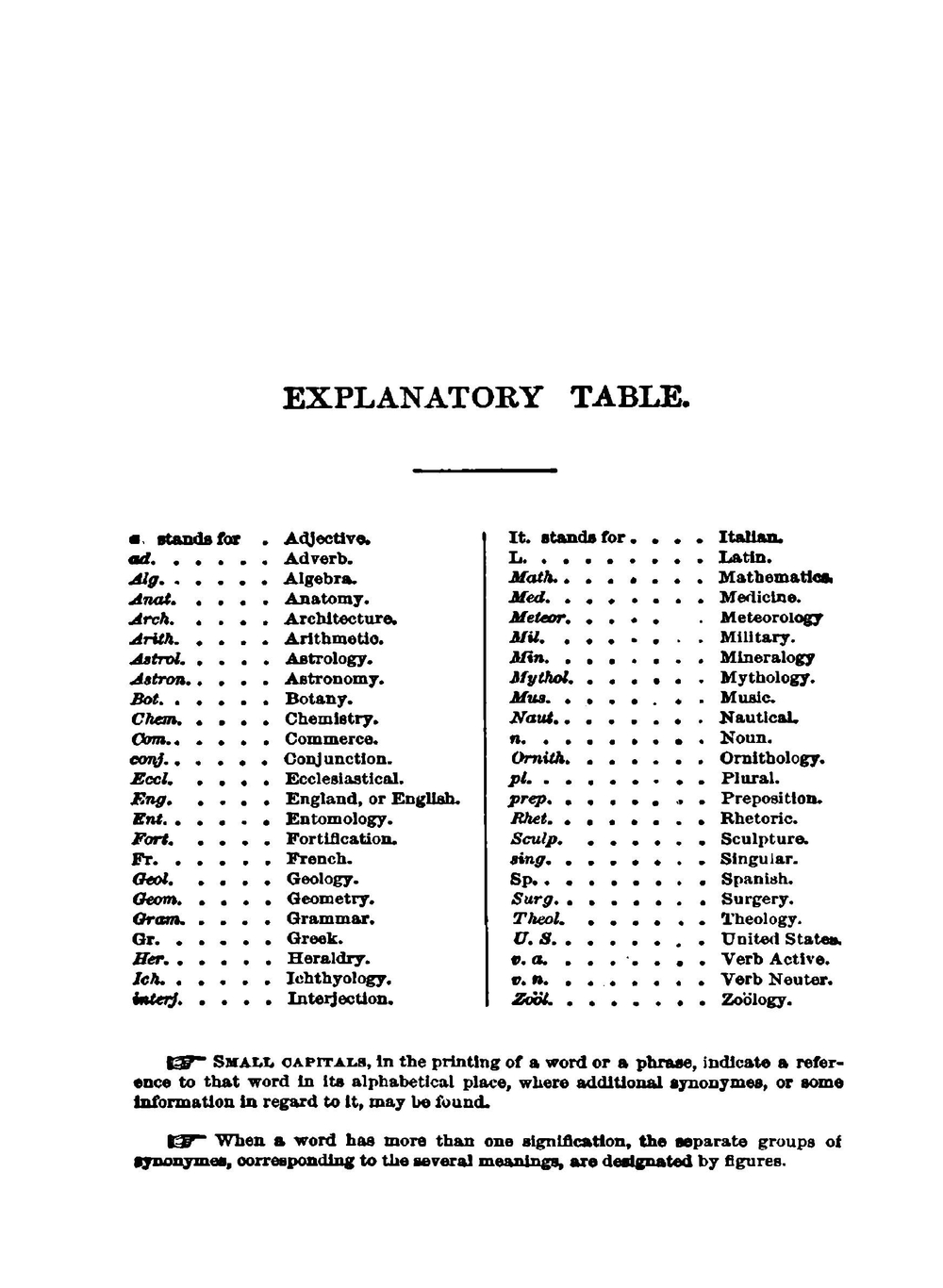 A dictionary of English synonymes and synonymous of parallel expressions, designed as a practical guide of aptness and variety of phraseology | Soule Richard