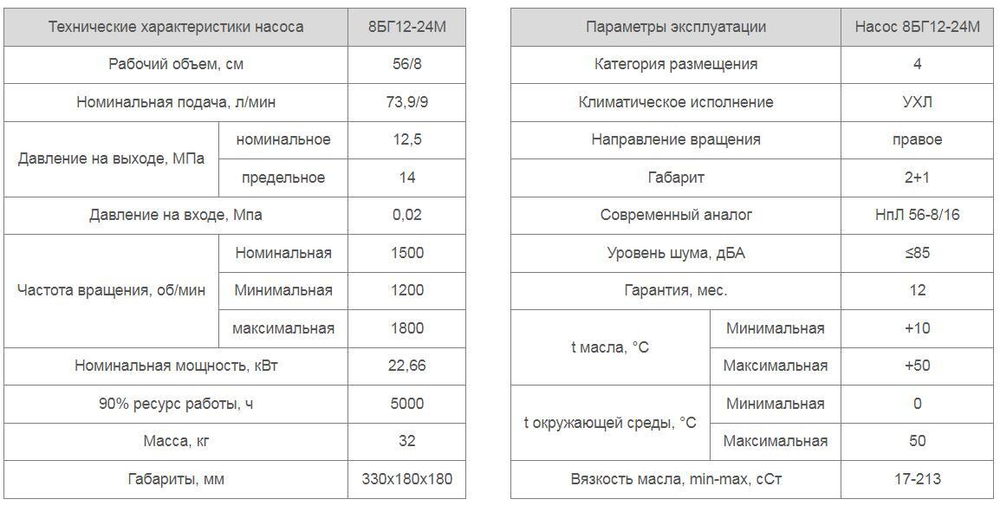 Насос 8БГ12-24М