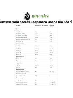 Масло кедрового ореха пищевое 250мл.