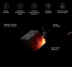 Уголь кокосовый DARKSIDE CHARCOAL (BIG CUBE, 72шт.), 1 000 г