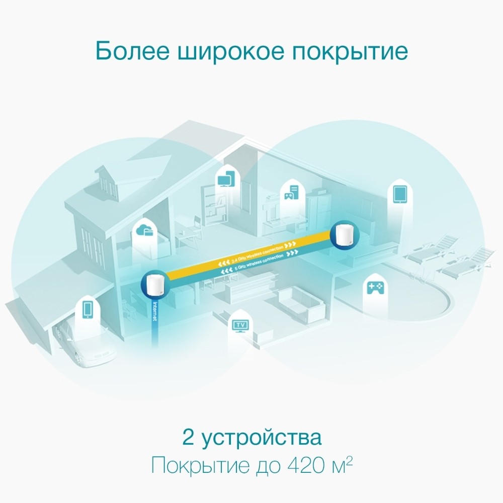 Mesh система TP-Link Deco X50 2-Pack