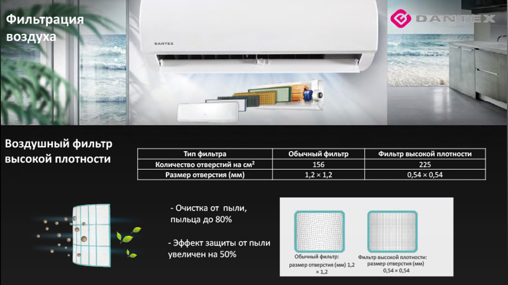 Настенный кондиционер RK-09SDMI/RK-09SDMIE