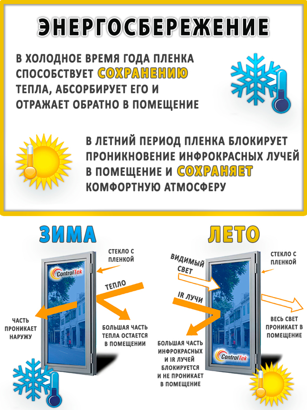 Пленка защитная бронировочная SAFETY 12 MIL ControlTek, рулон (размер 1,83x30м.)