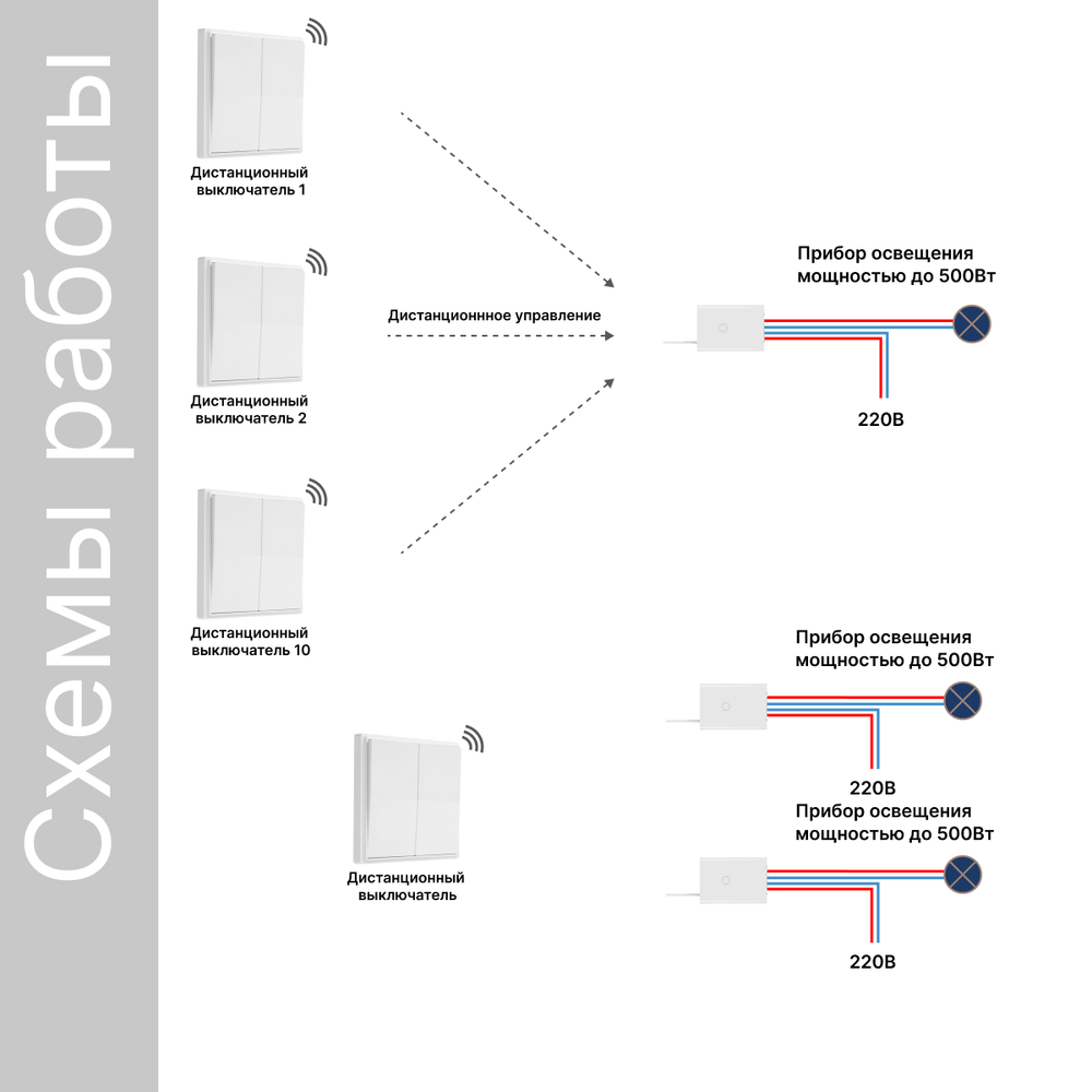 Беспроводной выключатель GRITT Elegance 2кл. белый комплект: 1 выкл., 2 реле 500Вт E231220A