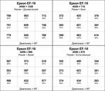 Проектор Epson EF-16R