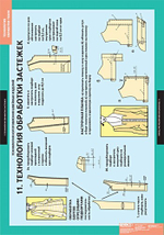 Технология обработки ткани. Технология изготовления швейных изделий (14 табл.)