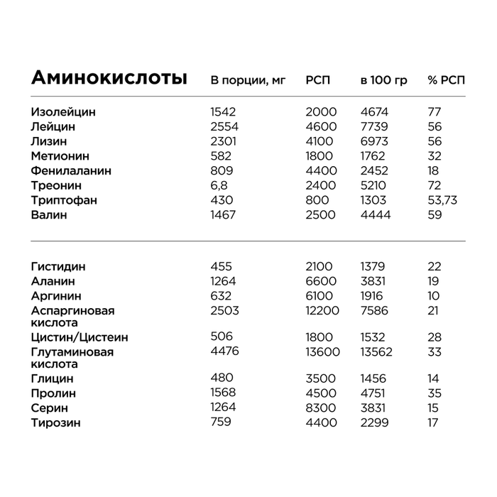 Протеин &quot;Тирамису&quot;, Pro Whey Tiramisu, Bombbar, 900 г 2