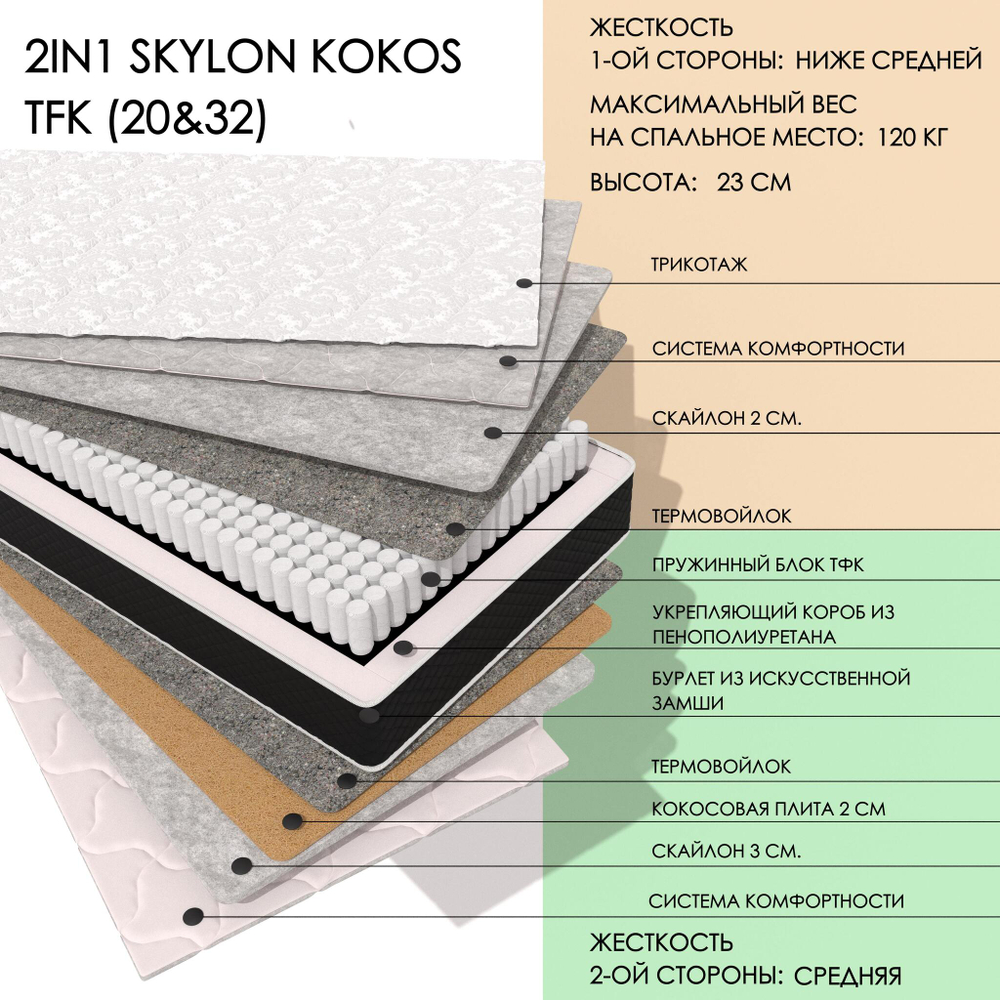 2IN1 SKYLON KOKOS TFK (20&32)