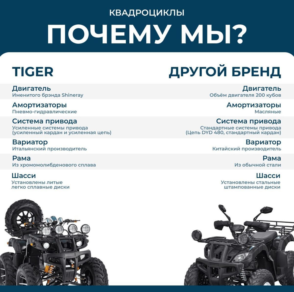 Квадроцикл TIGER Max Grade 300