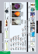 Комплект таблиц "Химия. Неметаллы"; 18 таблиц