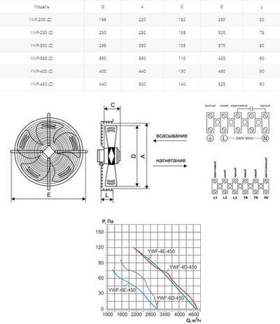 Вентилятор осевой YWF(K)4D-450-Z нагнетание