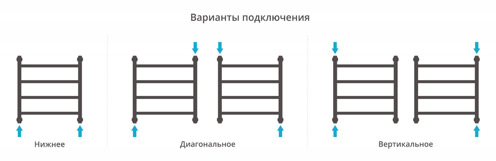 Сунержа Галант+ 500х500